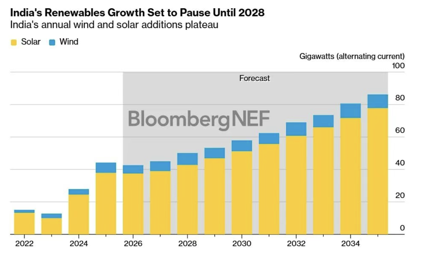 最新の企業ブログについて 2026年上半期インド市場見通し：力強い成長モメンタム
